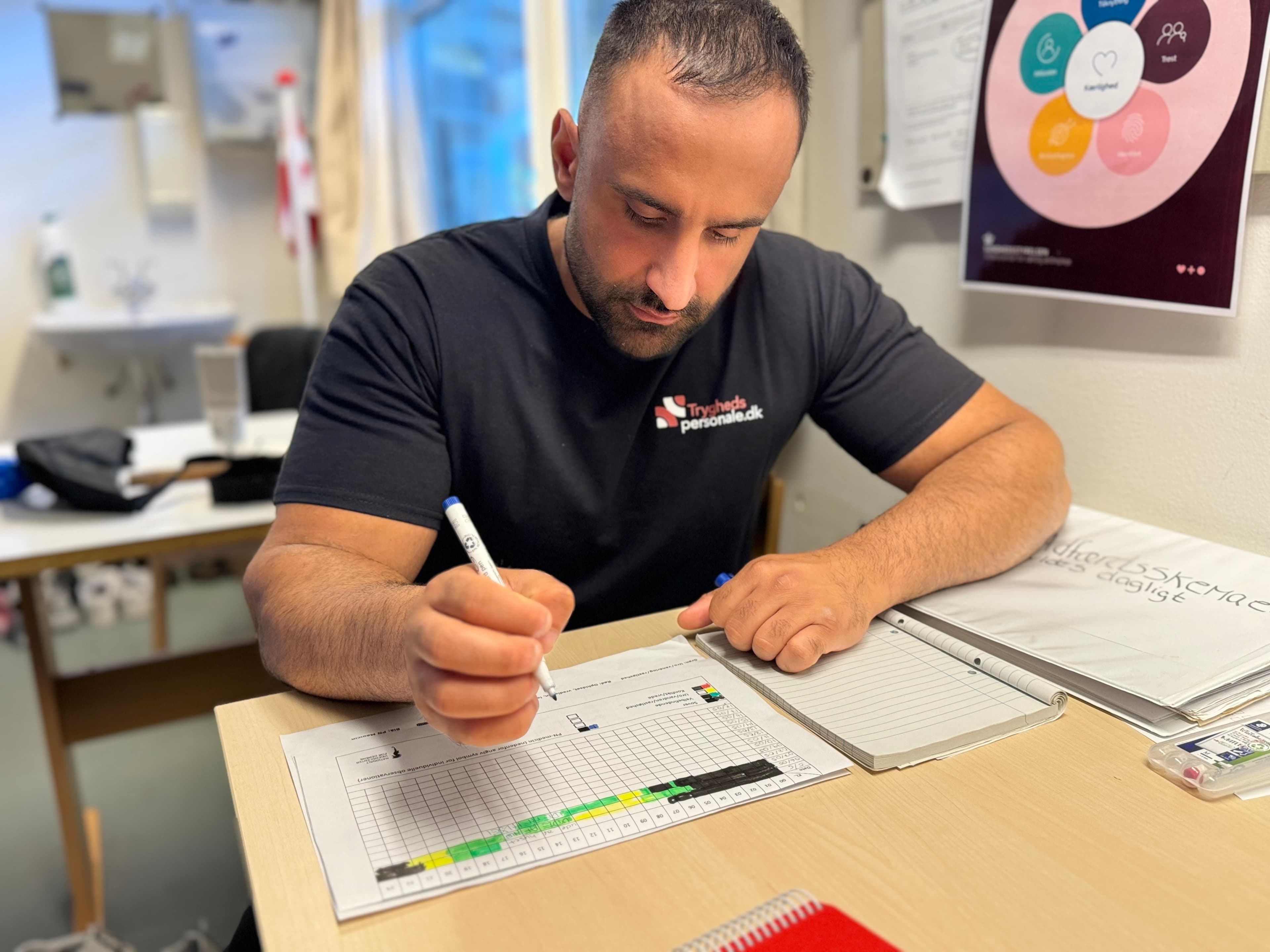 Tryghedspersonale medarbejder dokumenterer aktiviteter og observationer